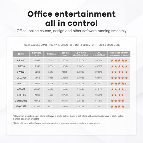 Beelink SER5 AMD Ryzen 5 5560U Windows 11 Mini PC 16GB 500GB WiFi6 1000M 4K 60Hz - Photo 9/23