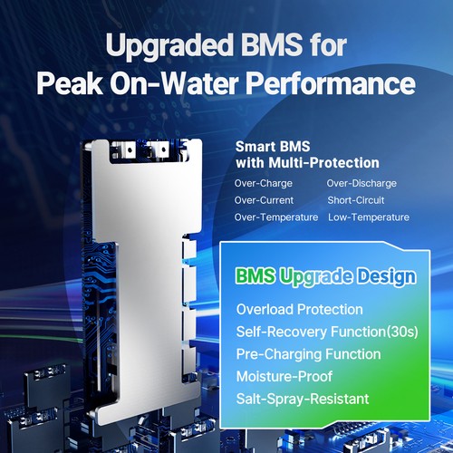 Redodo 12V 24V 36V Trolling Motor LiFePO4 Lithium Battery 50Ah 20-120 lbs - Picture 36 of 49