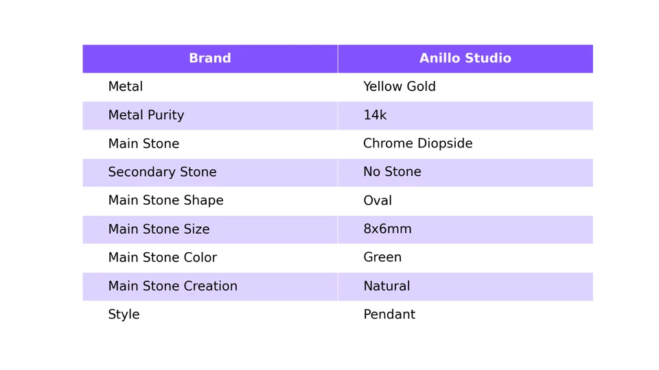 Натуральный хром диопсид драгоценный камень подвеска, кулон зеленый 14k желтое золото - Изображение 3 из 4