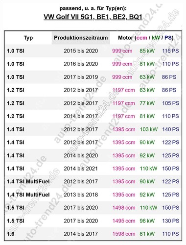 Pro-Kit Tieferlegungsfedern 30mm u.a.: VW Golf VII 5G1 BE1 BE2 BQ1 Bj. 2012-2021 - Bild 4 von 7