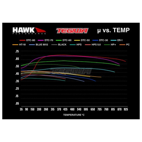 HAWK Performance HPS High Performance Street Bremsbeläge vorne - HB213F.626 - Bild 9 von 9