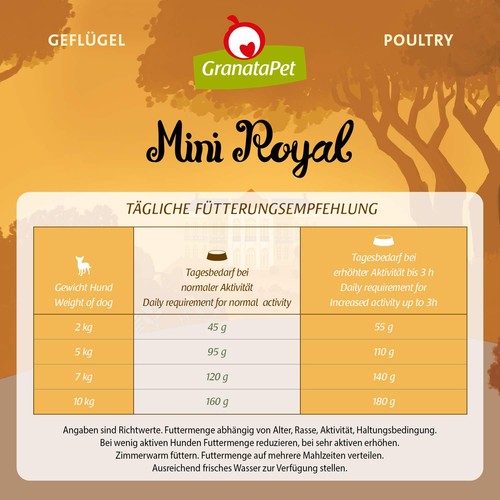 Mini Royal Geflügel Trockenfutter für Hunde Hundefutter ohne Getreide & ohne ... - Bild 5 von 6