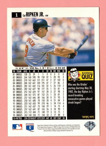 Cal Ripken, jr.   Baseball Cards    1984-2005   YOUR CHOICE  $1.09 Flat Shipping - Picture 336 of 507