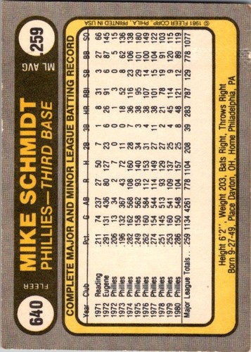 Fleer #5 Mike Schmidt 1981 *Nuevo* - Imagen 2 de 2