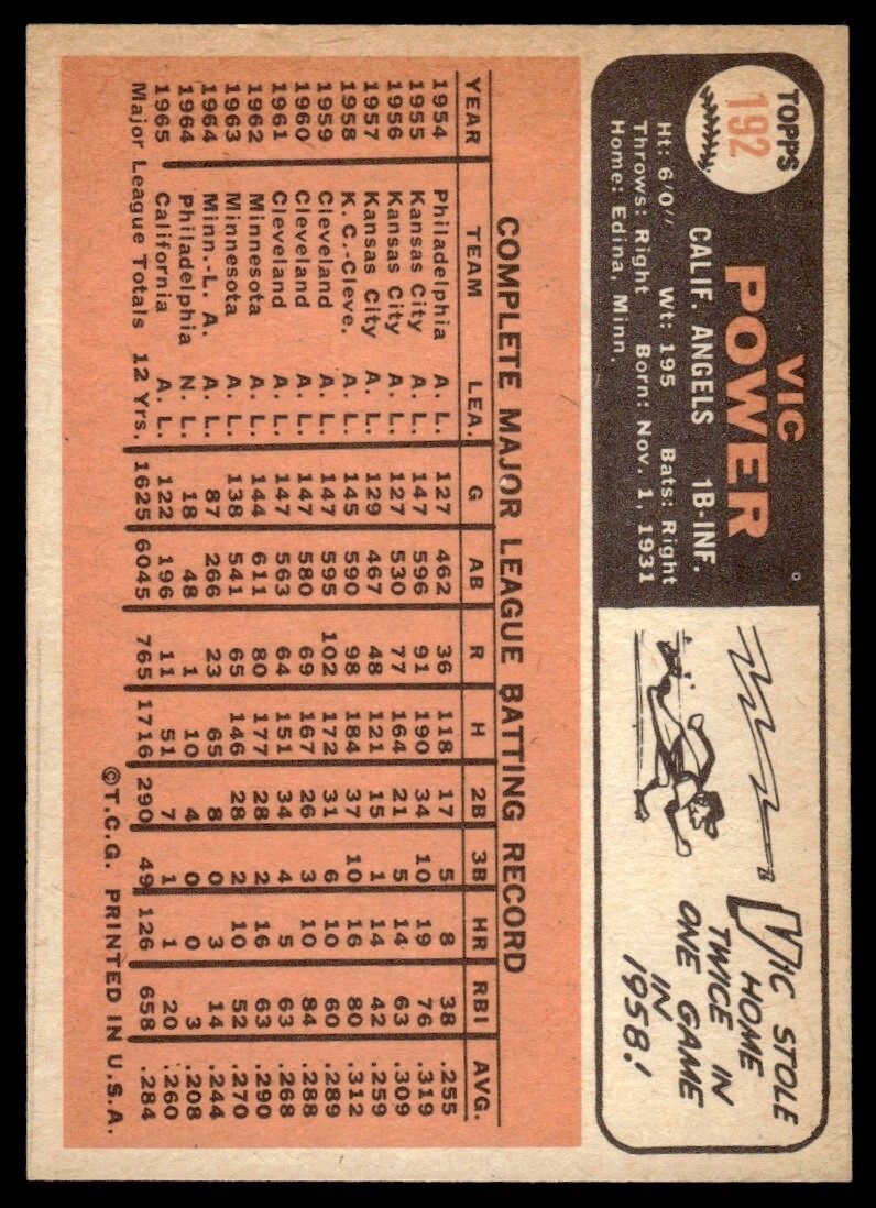 1966 Topps Vic Power Set Break California Angels #192 | eBay