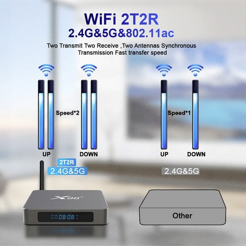 Android 11.0 32GB X96-X6 Bluetooth Dual WiFi 5G 8K Antenna TV Box+Voice Control - Picture 14 of 16
