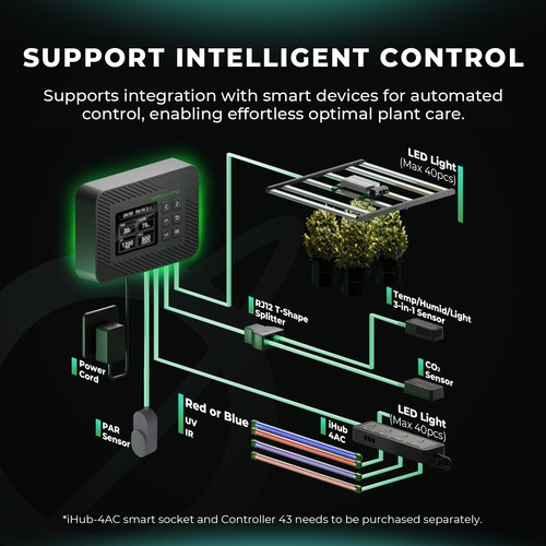 Mars Hydro Adlite UV IR Red 15 30 55 Led Grow Light for Indoor Plants Grow - Bild 15 von 65