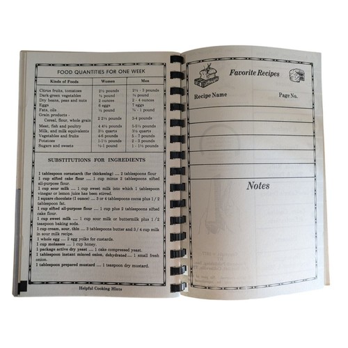 Butter 'n Love Recipes 1984 Cookbook - 第 10/12 張圖片