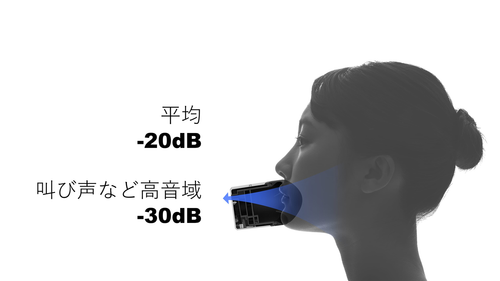 Shiftall Mutalk 2 Bezprzewodowy mikrofon tłumiący głos Nowy model Dźwiękoszczelny JPN - Zdjęcie 3 z 11