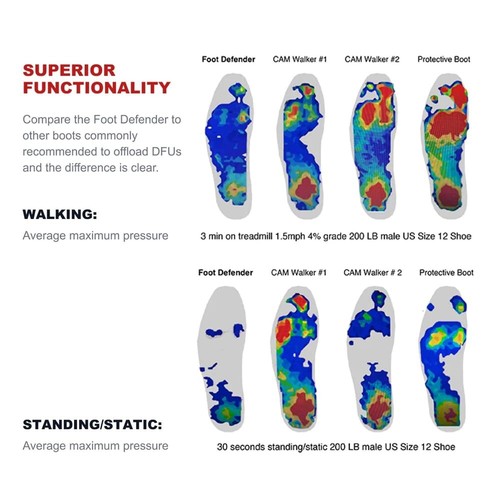 Foot Defender Protective Boot for Foot Wounds Designed to Offload Pressure Large - Picture 9 of 11
