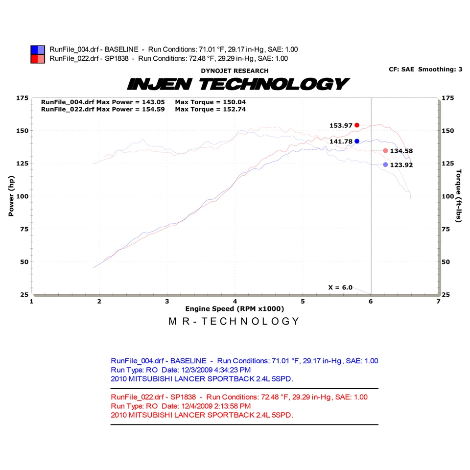 Воздухозаборник холодного воздуха Injen SP1838BLK черный короткий рам для 09–15 Mitsubishi Lancer 2,4 л - Изображение 4 из 4