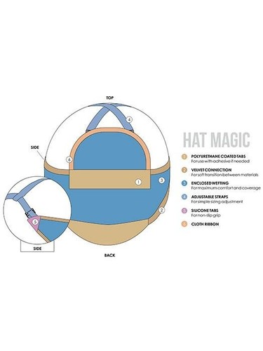Jon Renau Hat Magic 16" | Synthetic Hair Addition (Hat Not Included)12/30BT 🙏 - Picture 6 of 7