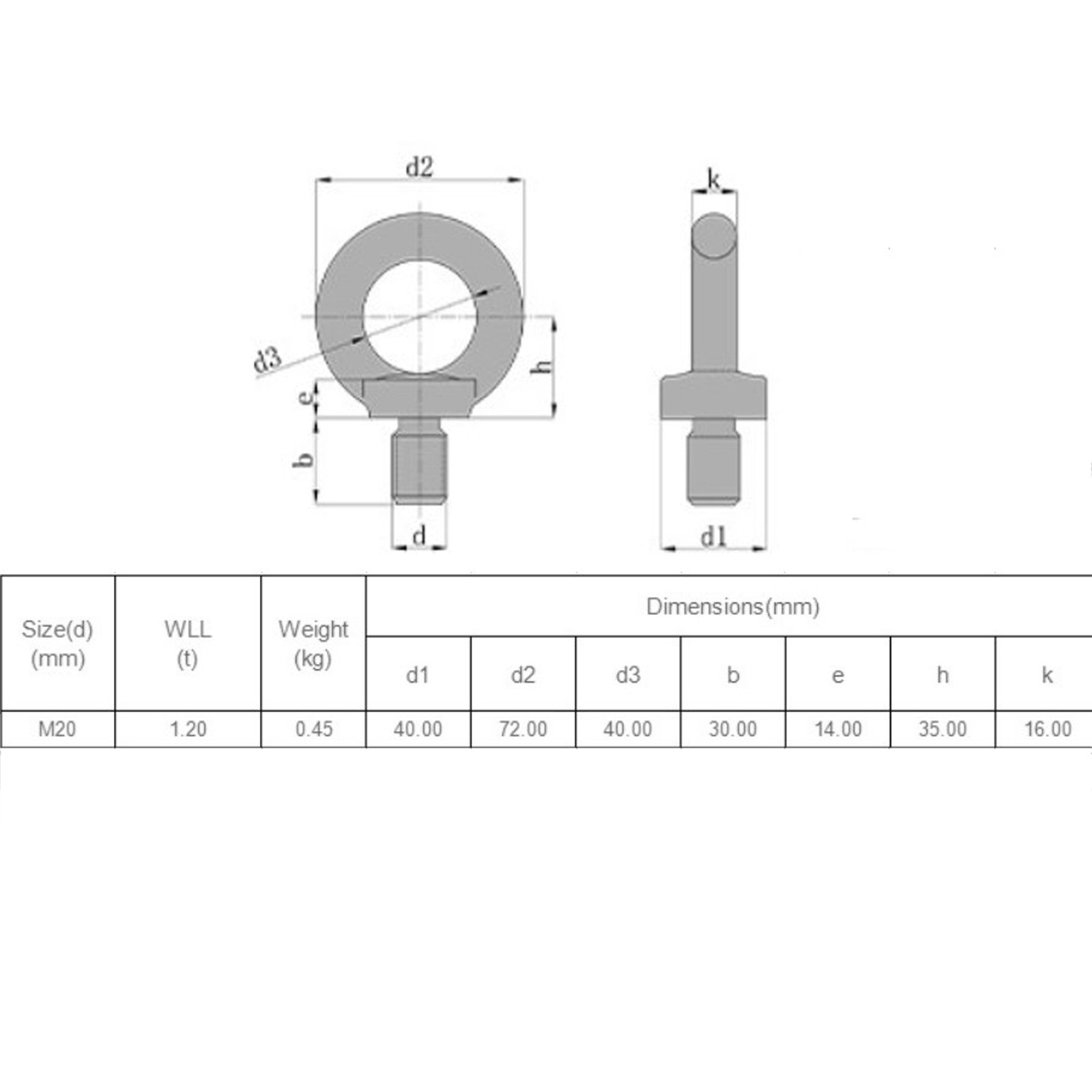⁺2PCS M20 Lifting Ring Bolts Galvanized Carbon Steel Eyebolts Deep Threaded