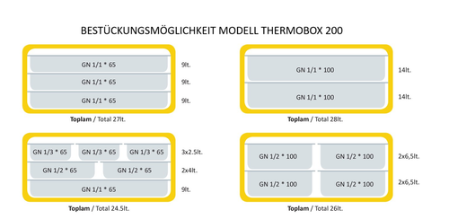 Thermobox, Thermobehälter, Frontlader, Toplader, Modelle für alle GN-Varianten - Bild 16 von 22