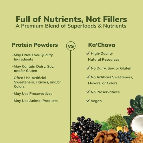 KA'CHAVA Matcha All-In-One Superfood Plant-Based Protein Shake Blend Exp 9/25 - Picture 8 of 10