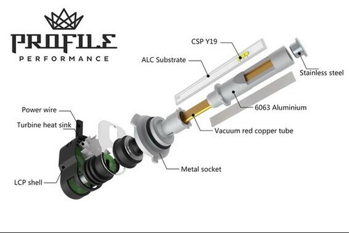 9006 LED Headlight Light Bulbs Profile Peak 6000K - Picture 4 of 8