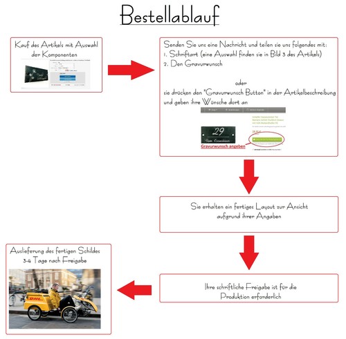 Türschild Namensschild Hausnummer Straße Schiefer anthrazit mit Gravur Anker  - Bild 2 von 10