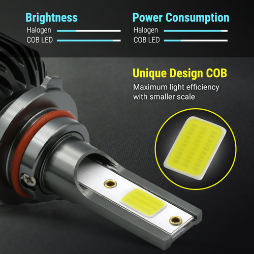 Kit de bombillas de faros LED Syneticusa 9007 6000K blancas bombillas de haz alto bajo - Imagen 3 de 10