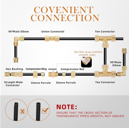 101-Piece Brass Compression Tube Fittings Kit - Unions, Tees, Elbows & More - Picture 6 of 8