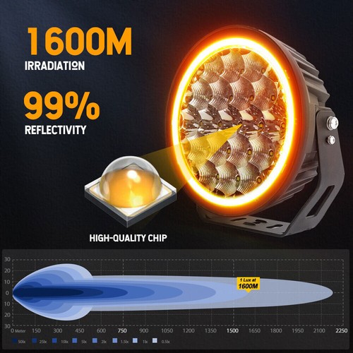 2x 9" LED Work Lights White/Amber Halo DRL Spot Pods Offroad Fog Driving Lamps - Picture 6 of 12