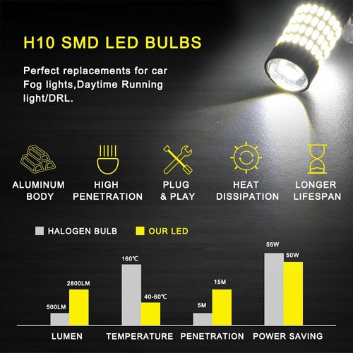 2X AUXITO H10 9145 9140 LED Fog Light Bulbs Car Driving DRL 6000K White Lamps - Picture 2 of 10