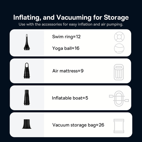 Baseus A3 Lite Handstaubsauger Auto, 12000pa Tragbarer Staubsauger Kabellos - Bild 5 von 14
