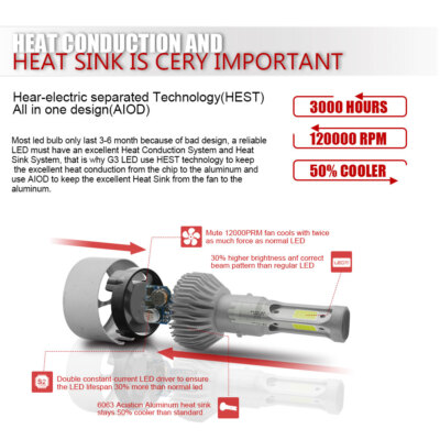 For Kawasaki Ninja ZX12r 2000-2002 2003-2005 H4 6000K LED