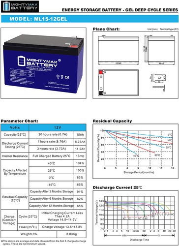 Mighty Max ML15-12 GEL 12 V 15 AH, GEL F2 Terminal, Rechargeable SLA AGM Battery - Picture 6 of 6