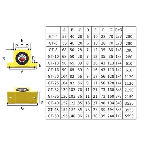 Pneumatischer Vibrator Aluminiumlegierung Gute Qualit?t Industriell Pt1/4 - Bild 15 von 20