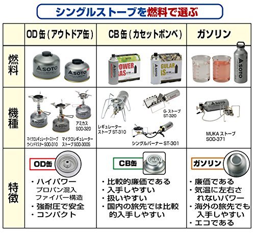 SOTO SOD-310 Micro Regulator Stove Wind Master SOD-310 SOTO 0032 ad9282 SOTO SOD-310 Micro Regulator Stove Wind Master SOD-310 SOTO 0032 ad9282