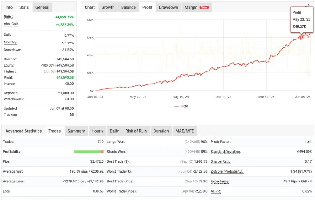 SuperGold M1 Scalping EA MT4 Robot avec Gestion du Risque Algorithmique Intégrée - 3