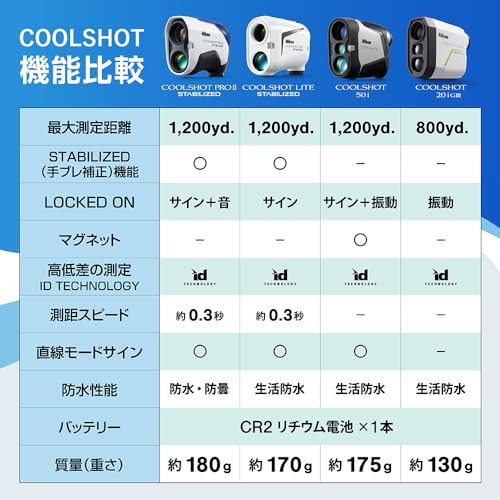 Laser range meter for Nikon Golf COOLSHOT 20I GIII NEW - Picture 4 of 6