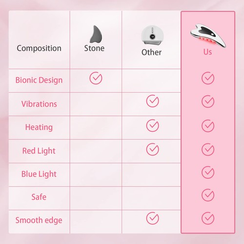 Electric Gua Sha Facial Tools - Face Sculpting Tool/Lift Device - Heated & Vi... - 第 7/7 張圖片