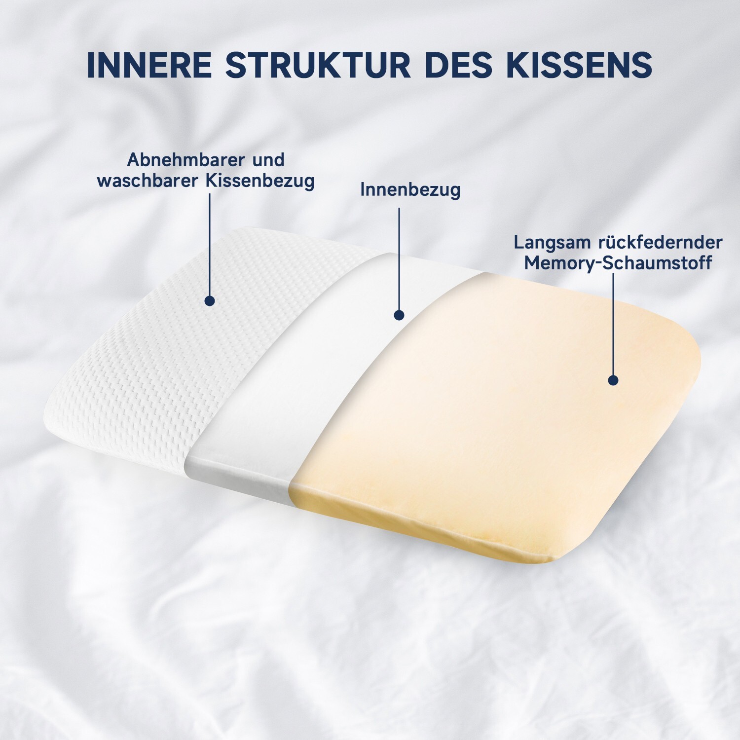 Kopfkissen Memory Foam Kissen, Orthopädisches Nackenstützkissen 70 x 40 x 12cm