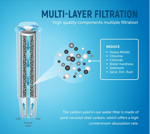 3x Water Filter For F088 Krups EA826E, EA8160, EA817040, EA891D27, EA8108 - Picture 5 of 8