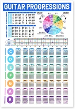 Guitar Chord and Scale Chart Poster for Beginners, Laminated Reference Guide