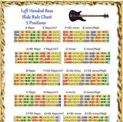 LEFT HANDED BASS SLIDE RULE CHART - 5 POSITIONS