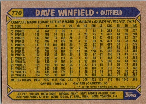 1987 Topps Baseball Pick your favorite player or add to your collection 601-792 - Picture 340 of 384