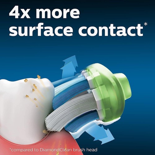 4x Philips Sonicare Premium White Replacement Toothbrush Heads with BrushSync W3 - Picture 7 of 7