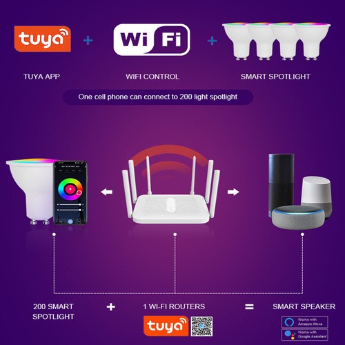 1-10PCS Tuya Wifi Smart GU10 Bulbs Apps Control For Amazon Alexa Google RGB CCT - Picture 3 of 18