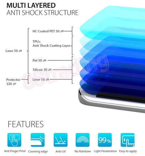5 x FULL CURVED FIT Screen Protector + 5 x BACK FILM for Samsung Galaxy S6 EDGE - Picture 5 of 5
