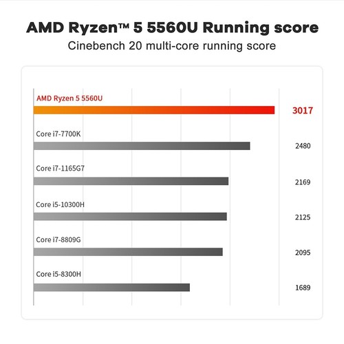 Beelink SER5 AMD Ryzen 5 5560U Windows 11 Mini PC 16GB 500GB WiFi6 1000M 4K 60Hz - Photo 6/23