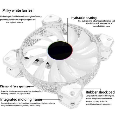 **NEUF**NON OUVERT COOLMOON RGB Ventilateur de refroidissement CrystalCase avec télécommande Pack de 5 - Photo 7/9