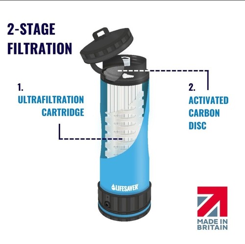 Lifesaver Liberty Water Purification System, RRP £120, Filters Up To 2000litres. - Picture 5 of 20