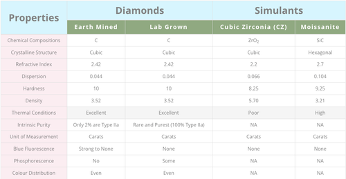Round Excellent Cut 1.19 Cts D VS1 IGI Certified CVD Lab Grown Loose Diamonds - Picture 12 of 12