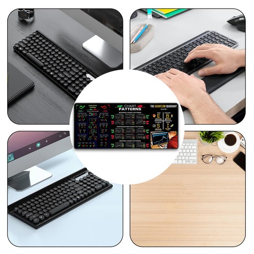 Daytrading Mouse Desk Pad - Candlestick Forex Crypto -Aktienmarkt -Chartmuster - 第 5/14 張圖片