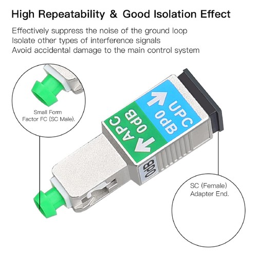 SC/APC Male to SC/UPC Female Adapter Connector Fiber Optic Coupler Converter n - Photo 10/14