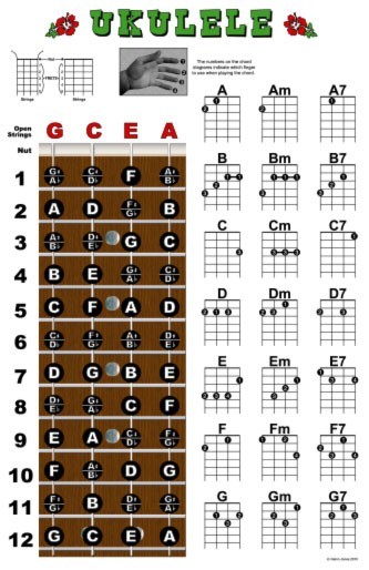tablatures ukulele tablatures ukulele