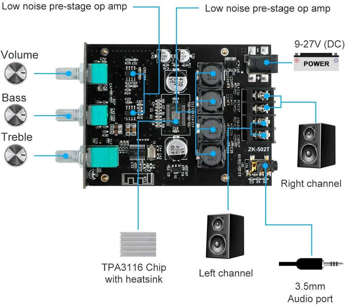 Verstärkerplatine Hifi Stereo 2.0 TPA3116D2 2X50W Audioverstärker Bluetooth 5.0 