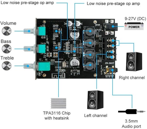 HiFi Bluetooth 5.0 Digital Amplifier 2.0 Channel Home Stereo Power Amp 50WV+ 50W - Bild 4 von 5